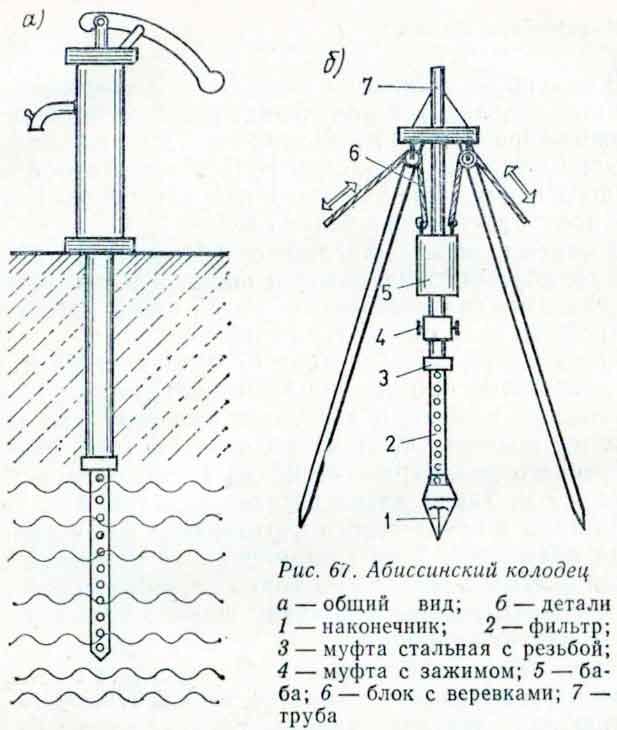 Абиссинский колодец своими руками