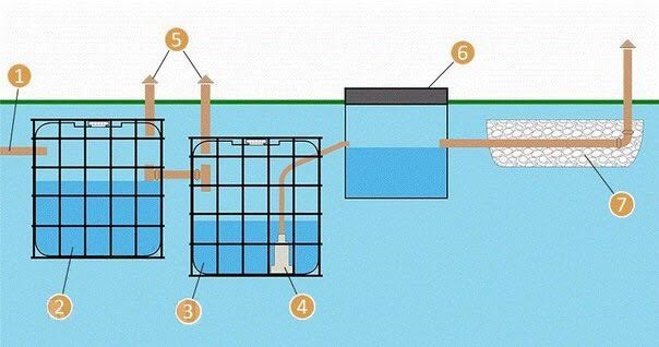 септик из еврокубов