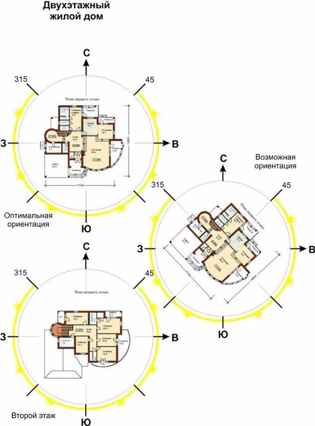 Как ориентировать дом по сторонам света