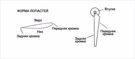 Как сделать ветрогенератор своими руками