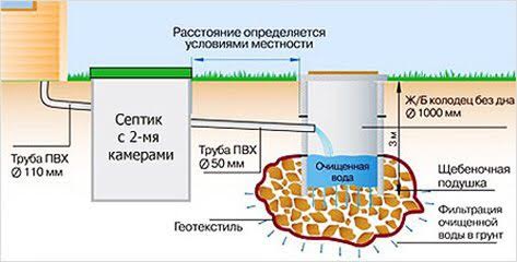 Канализационный колодец своими руками