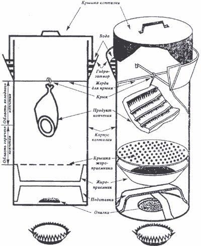 Коптильня своими руками 