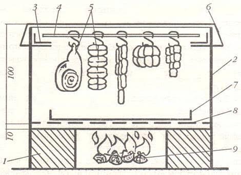 Коптильня своими руками