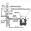 Как сделать  простую и дешевую летнюю канализацию