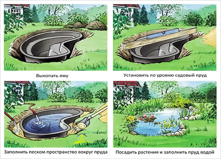 Пруд на даче своими руками из готовой формы. Петербург