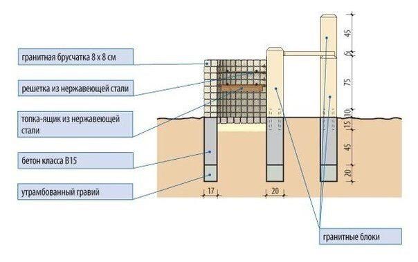 Стол-мангал своими руками 1