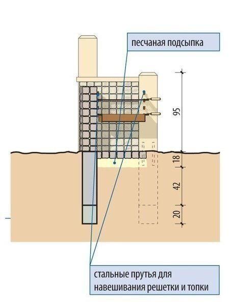 Стол-мангал своими руками