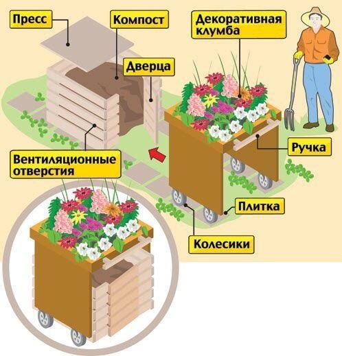 зачем нужен компост и как его приготовить